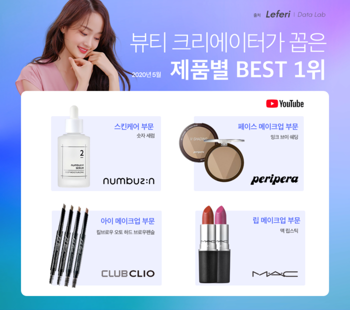 5월 뷰티 유튜브 트렌드, 마스크 속 가려진 '립 포인트 메이크업'