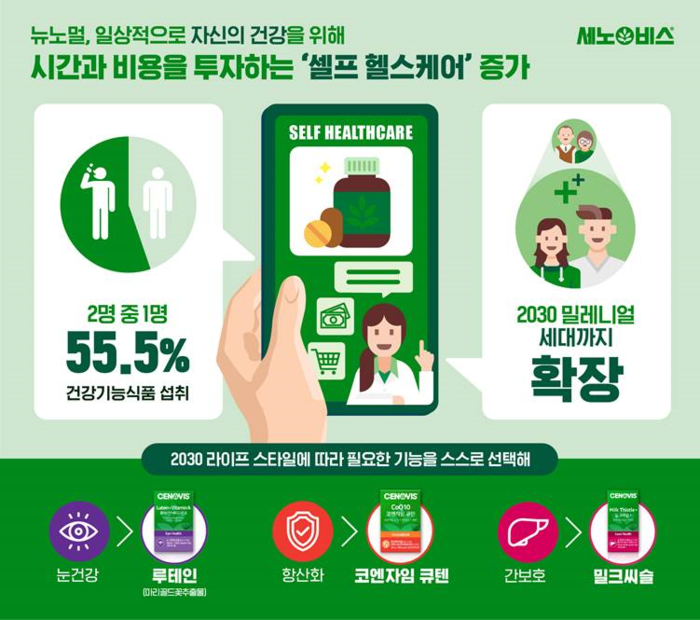 뉴노멀 시대, 건강기능식품도 스스로 골라서 챙긴다!!