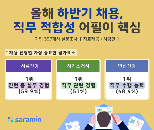 “올해 하반기 채용도 ‘직무 적합성’ 어필이 핵심”