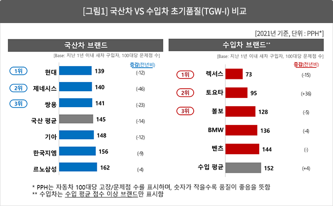 1년 탄 사람도, 3년 탄 사람도…렉서스 품질에 ‘엄지척’
