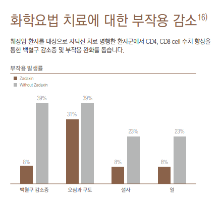 췌장암, 치료 후 통증 및 부작용 관리 중요