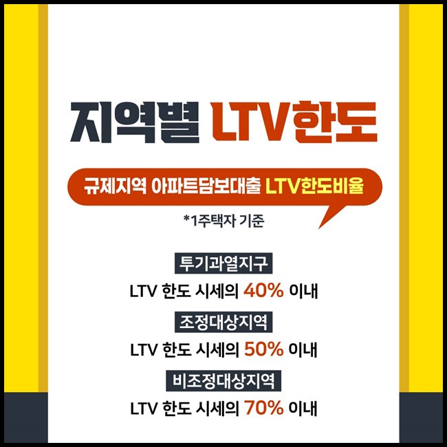 주택담보추가대출 후순위 아파트한도 무료 확인 서비스 제공 위드비즈론