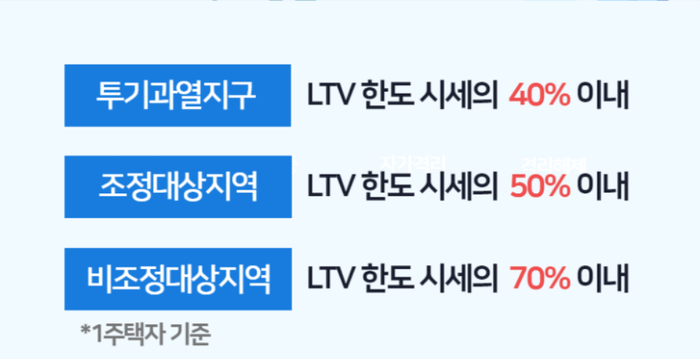 생활안정자금 아파트추가담보대출 한도 심사조건