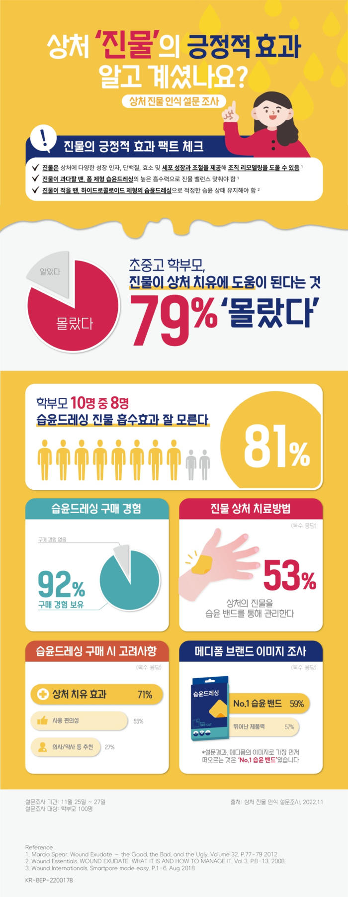 학부모 79% 진물에 대한 올바른 인식 부재 설문조사 실시