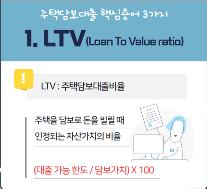 다주택자 주택담보대출 완화 후순위아파트담보대출 심사기준
