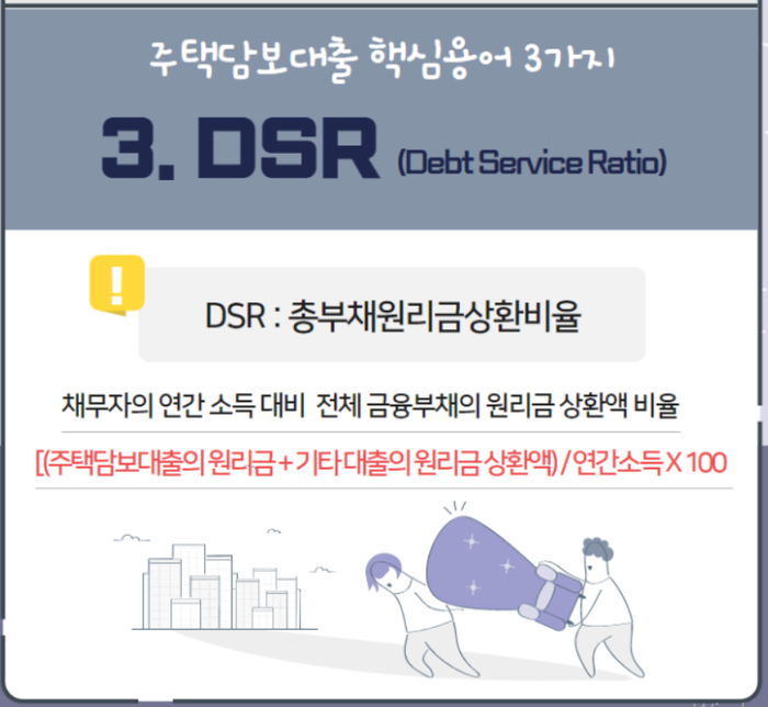 저신용6,7등급 주택담보후순위대출 한도 소득증빙 DSR계산 조건