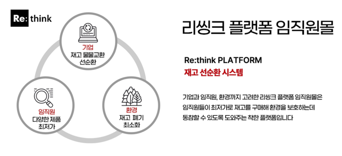 리씽크, 직원복지·재고순환·환경보호 ‘리씽크 임직원몰’ 론칭