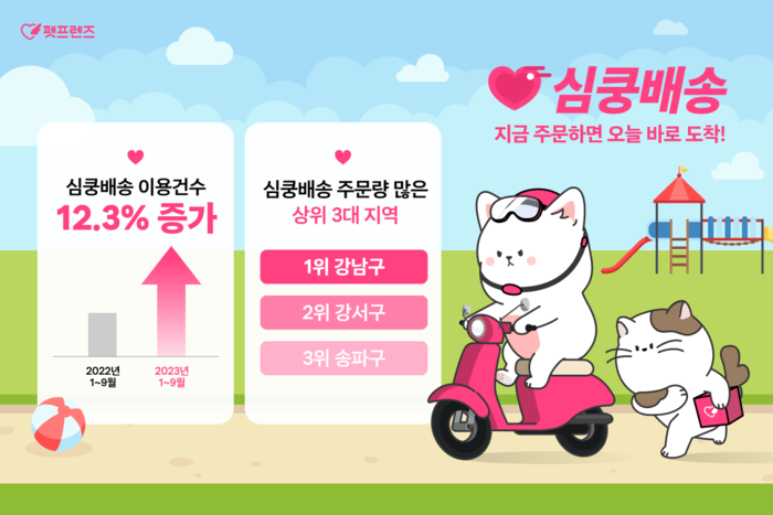 반려동물 시장 성장 ... 즉시 배송 수요도 늘어