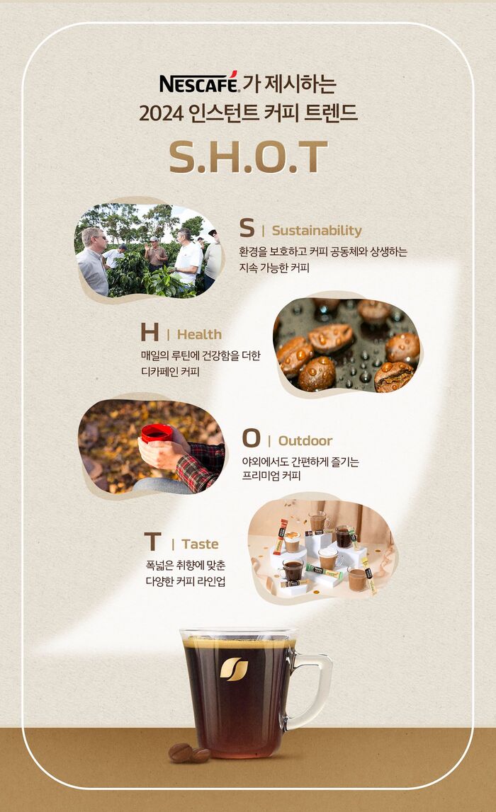 네스카페가 선정한 2024 인스턴트커피 트렌드 키워드 ‘S.H.O.T’