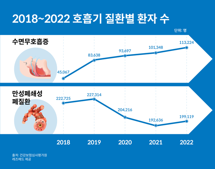 겨울철 호흡기 질환 건강 2가지, 원인은 습도와 먼지?