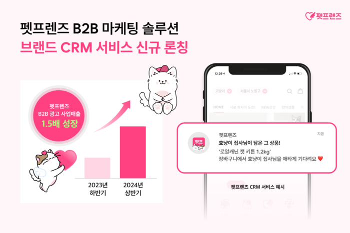 펫프렌즈, B2B 광고 매출 1.5배 성장 힘입어… 브랜드 CRM 서비스 신규 론칭