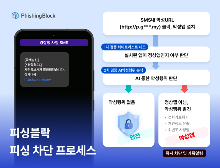 사이버범죄 판치는 시대… 피싱방지 보안 앱 ‘피싱블락’ 출시