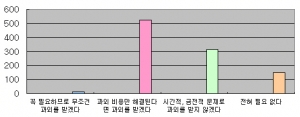 대학 새내기들 2명 중 1명 취업과외 원해