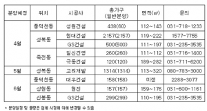 \'MB시대\' 부동산 투자처로 용인이 새롭게 주목