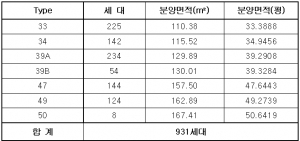 대우건설 평택용이2차 푸르지오 분양