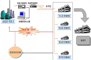 CleanSYS 굴뚝자동측정기 국산화율 높인다