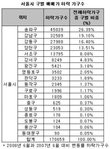 부동산시장은 지금 공공의 이슈 강.재.중