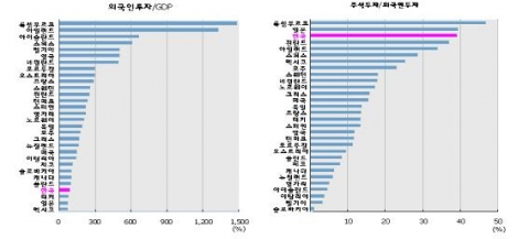 삼성경제연구소 ‘2008년 한국경제 회고’
