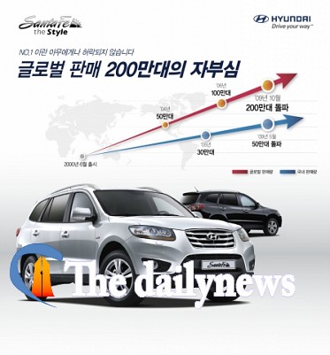 싼타페, SUV의 자존심‘싼타페’ 글로벌 판매 200만대 돌파