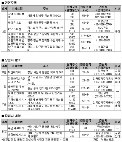 침체된 부동산시장에도 봄은 오는가!
