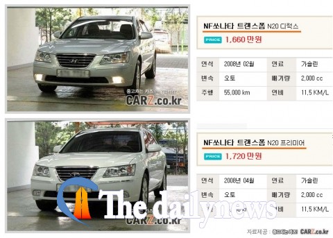 440만원 더 주고 산 쏘나타, 팔 때는 얼마일까?