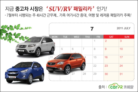 주 5일 근무제 앞두고 ‘RV·SUV 패밀리카’ 인기 상종가