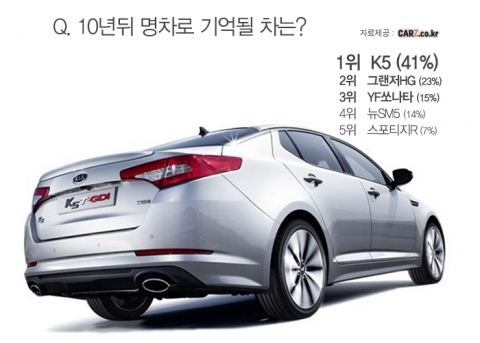 명차는 세월이 지나도 감동을 준다