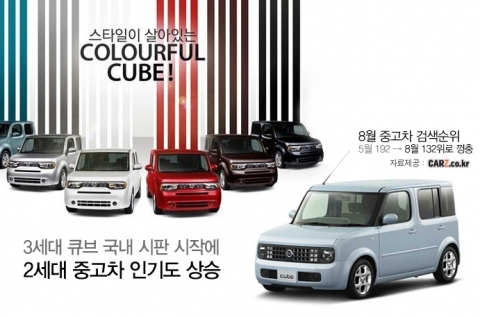 2012 대세는 박스카…새로운 차종이 뜨고 있다
