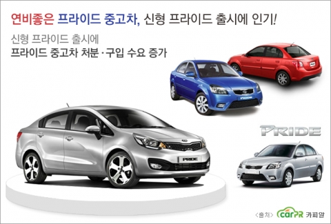신형 ‘프라이드’ 출시에 소형차 시장 활기