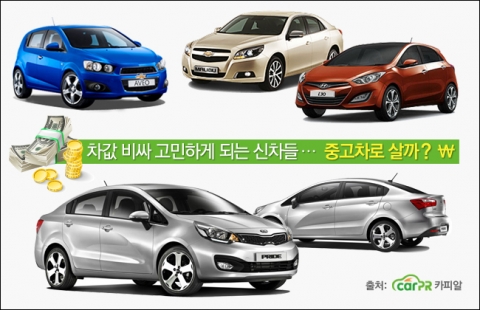 ‘국산차 시장의 풍년’ 몸값 비싸 구매 고민