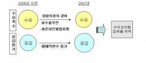 한국영화의 미래는