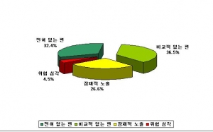 현금 없으면 경영권 방어 불가능