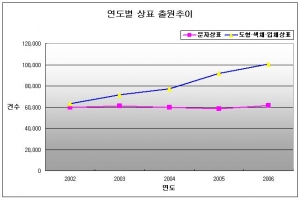 \"소비자 시각을 잡아라\"…