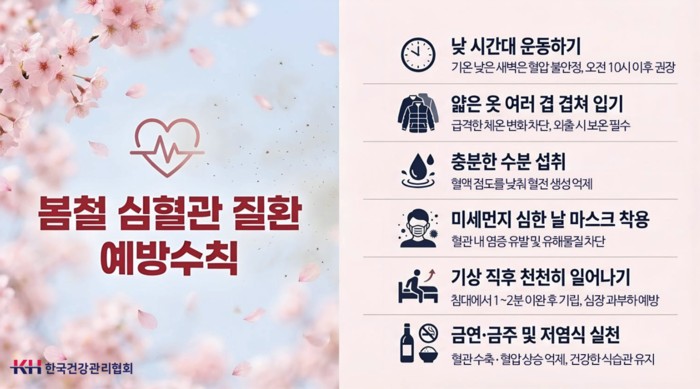 봄철 환절기 심혈관 질환 증가... 가슴 통증 없는 비전형적 증상에도 주목해야